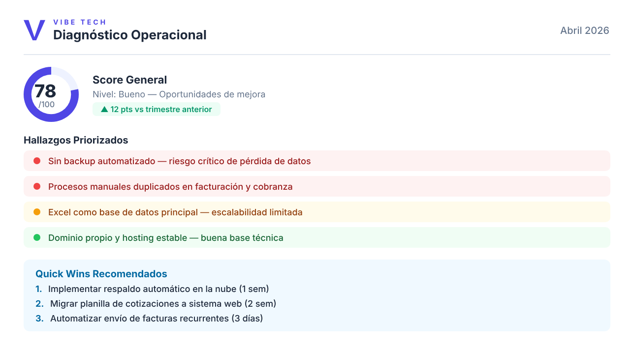 Pantalla de Auditor&iacute;a Digital - diagn&oacute;stico con score